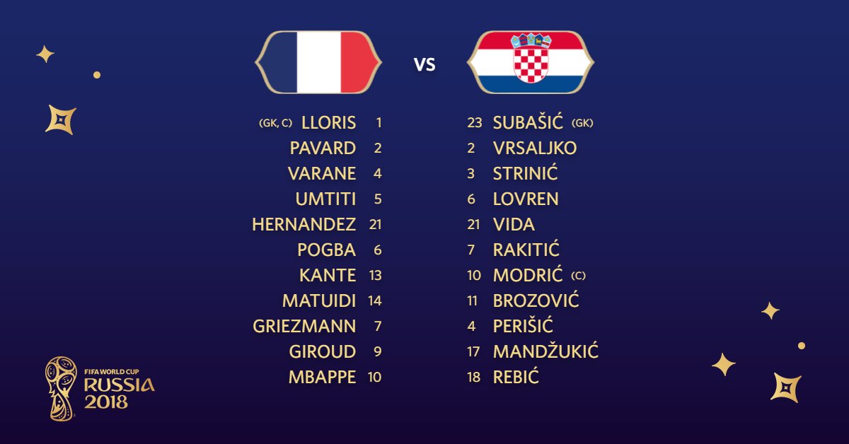 62818-تشكيل-فرنسا-وكرواتيا-فى-نهائى-كأس-العالم.jpg