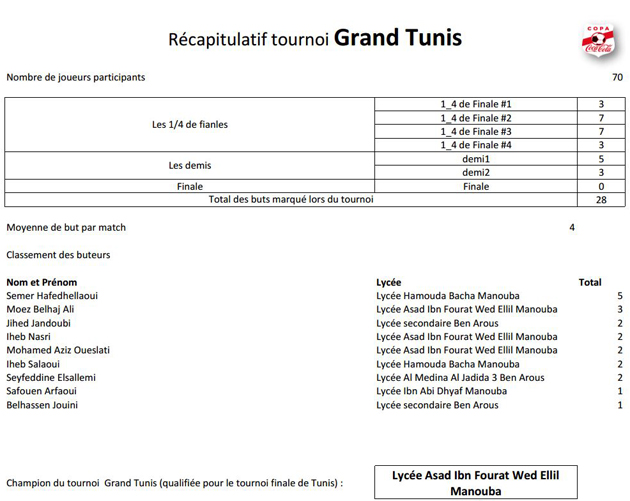 tournoi grand tunis_630.jpg