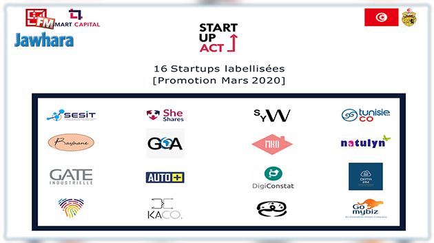 Octroi de Labels Startups pour la session de Mars 2020