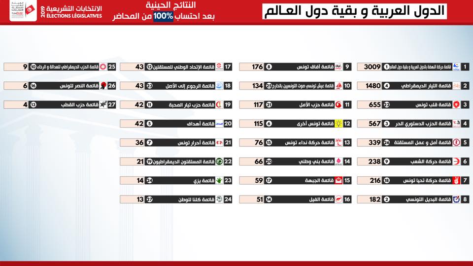 الدول العربية و بقية دول العالم.jpg