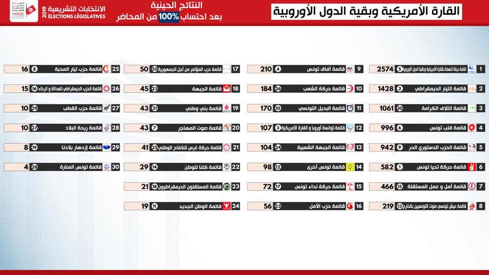 القارة الأمريكية و بقية الدول الأوروبية.jpg