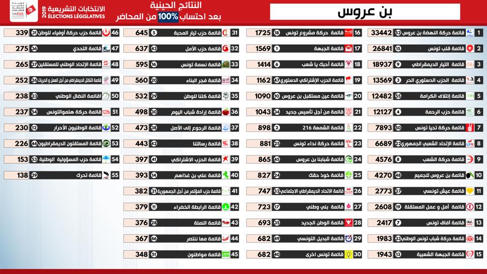 بن عروس.jpg
