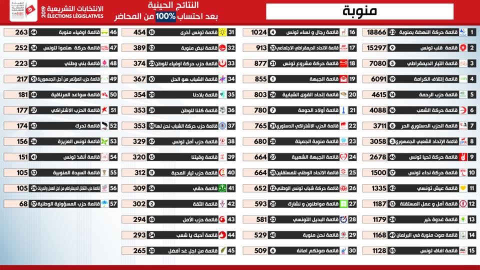 منوبة.jpg