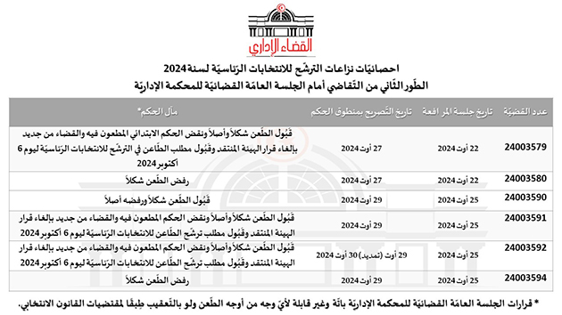 احصائيات.jpg