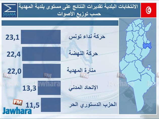 election 06-05-2018 11-05-18 PM CET 20.jpg