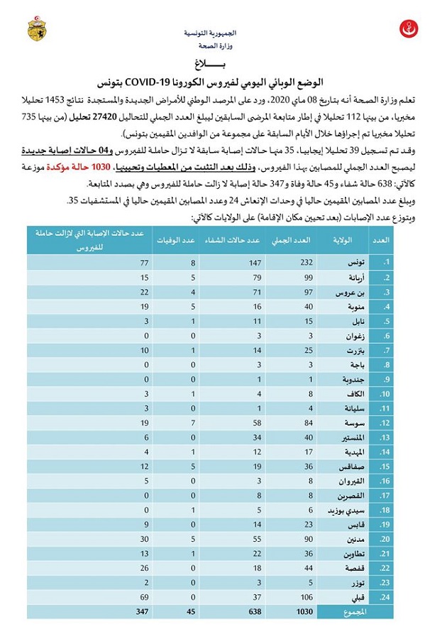 جدول محين 8 ماي2020.jpg