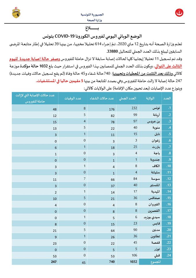 صفر حالة جديدة لليوم الثالث.jpg