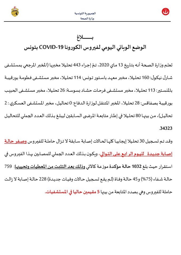 بلاغ وزارة الصحة 13 ماي 2020.jpg