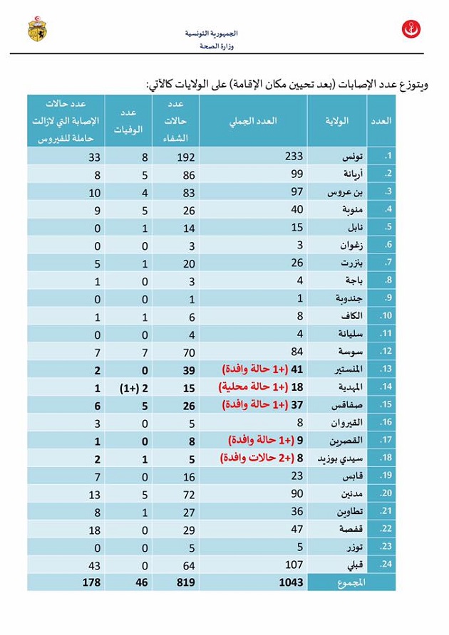 الولايات.jpg