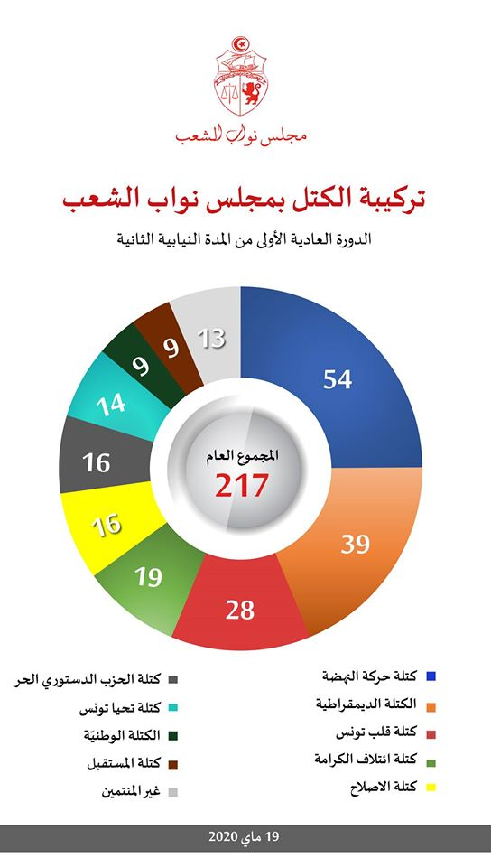 تركيبة المجلس.png