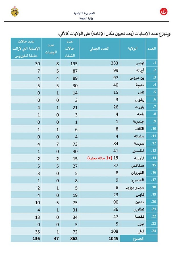 الولايات20-2-2020.jpg