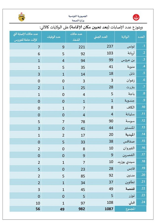 حسب الولايات.jpg