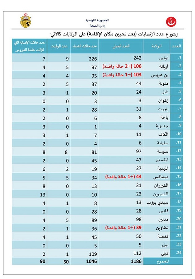 توزيع الحالات الوافدة.jpg