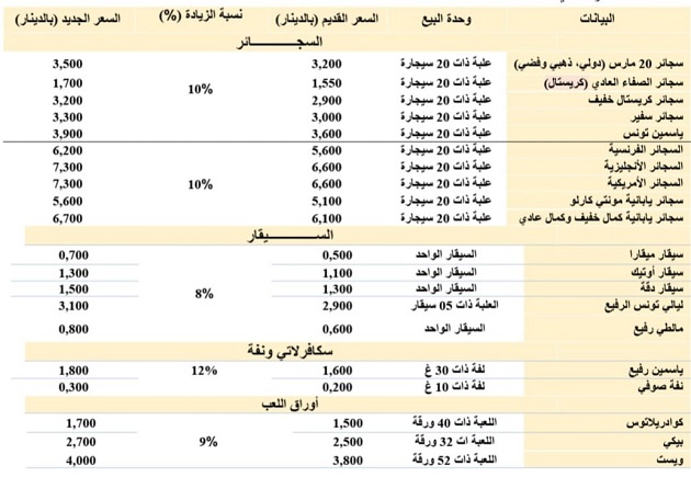 جدول الزيادة في اسعار التبغ.jpg