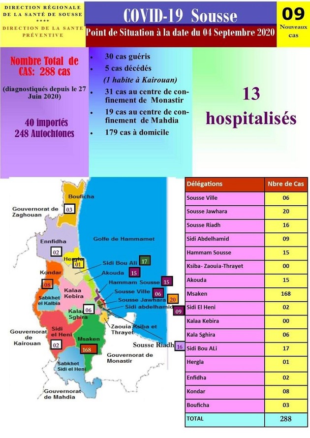 الوضع الوبائي بسوسة.jpg