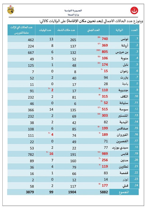 جدول محيّن.jpg