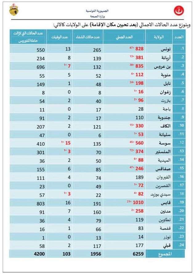 جدول محين 10-9-2020.jpg