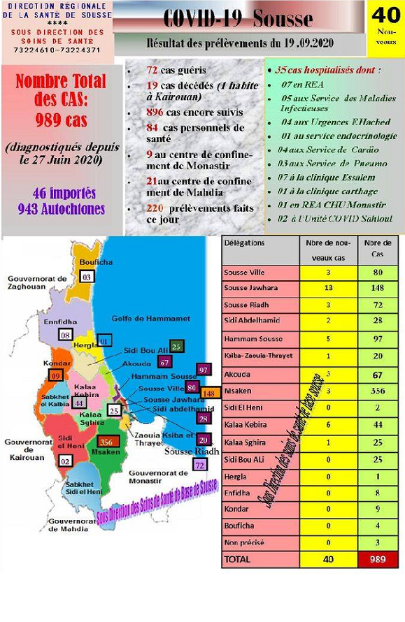 جدول محين سوسة 21-9-2020.png