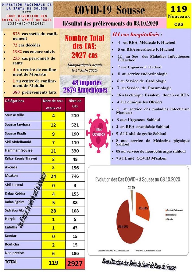 سوسة9102020.jpg