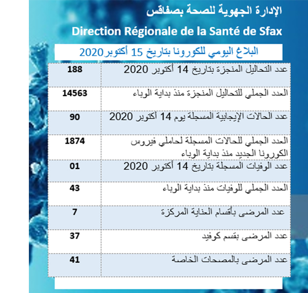 sfax tableau.jpg