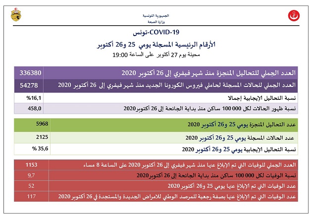 البلاغ الدوري.jpg