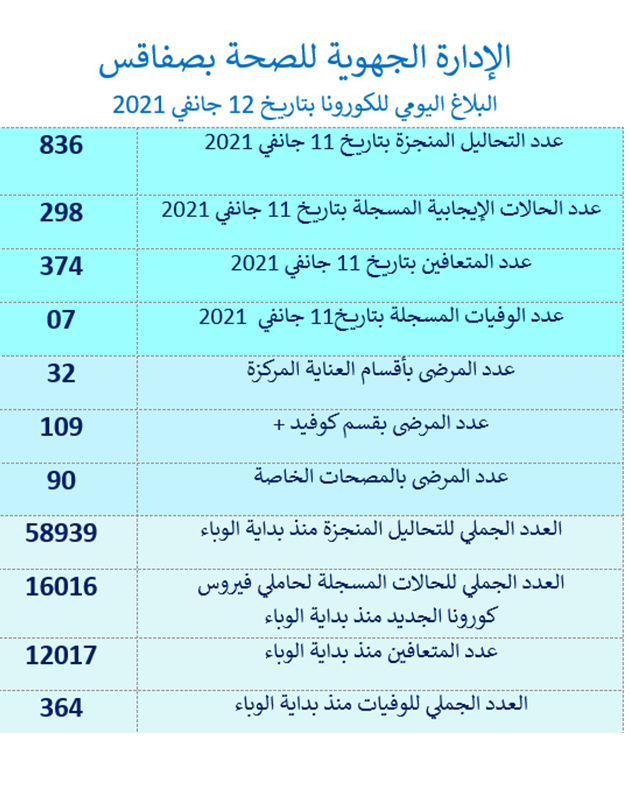 sfax 1212.jpg