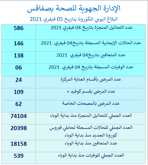 sfax.png