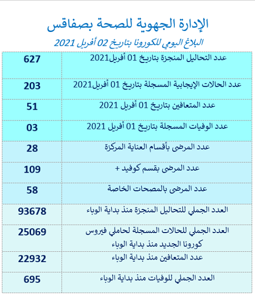 sfax.png
