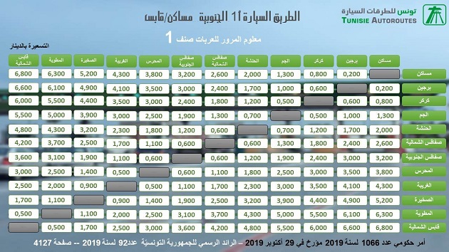 تعريفات المرور بالطريق السيارة مساكن-قابس