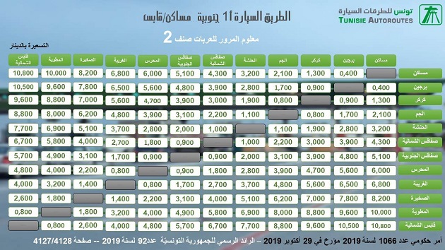 تعريفات المرور بالطريق السيارة مساكن-قابس