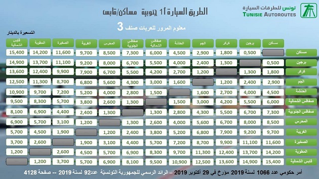 تعريفات المرور بالطريق السيارة مساكن-قابس