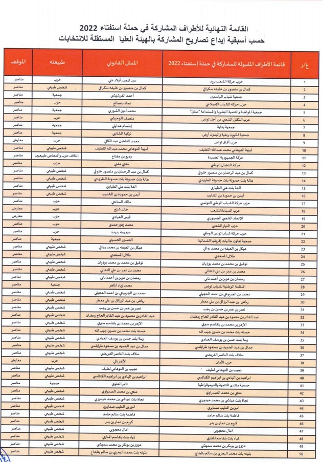 القائمة النهائية للأطراف المشاركة في حملة استفتاء (صور)