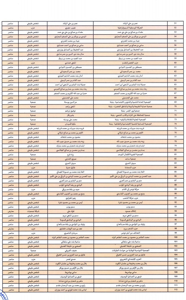 القائمة النهائية للأطراف المشاركة في حملة استفتاء (صور)