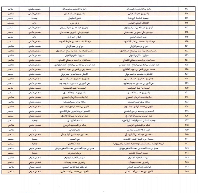 القائمة النهائية للأطراف المشاركة في حملة استفتاء (صور)