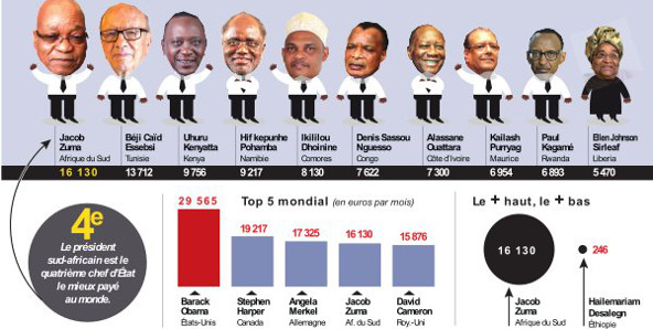 Top-10-africain-en-euros-par-mois-hors-indemnités-primes-et-avantages.jpg