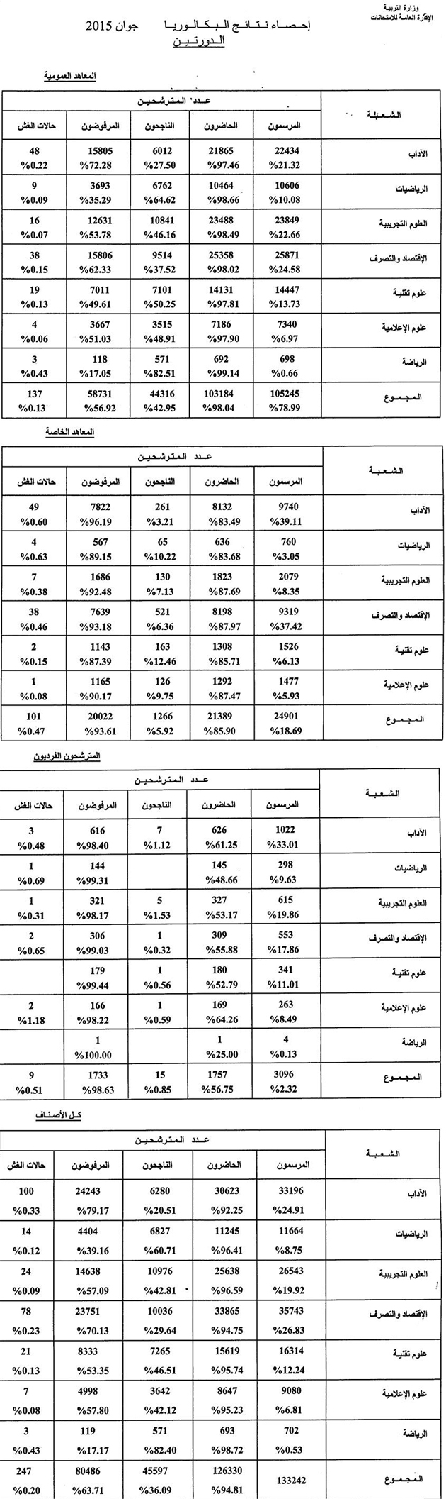 Bac-2015- toutes_les_Sessions.jpg