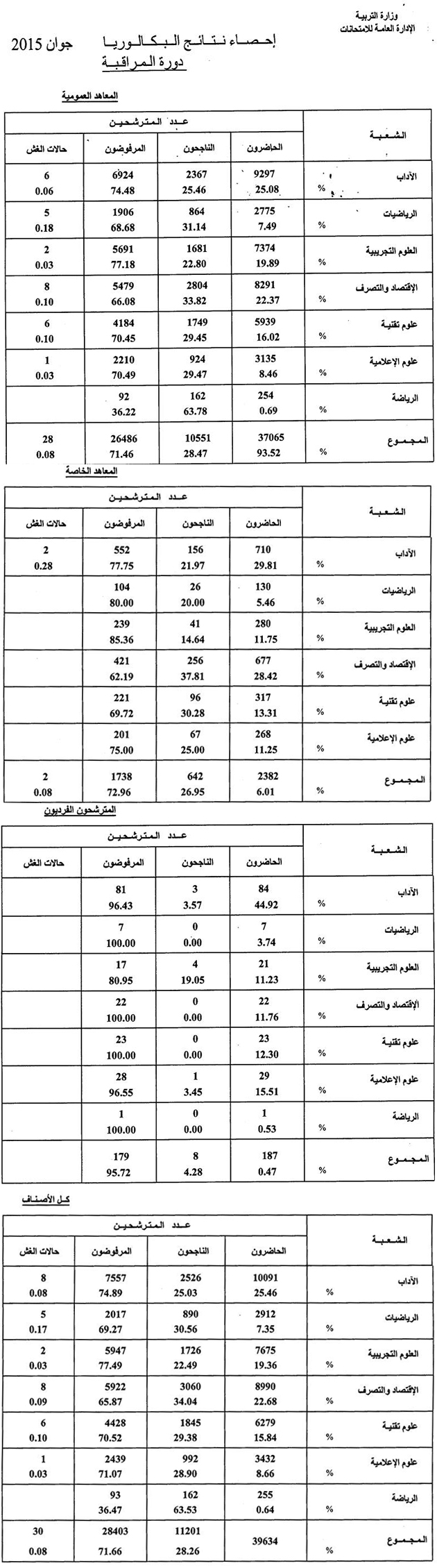 Bac-2015-Session-de-Rattrapage.jpg