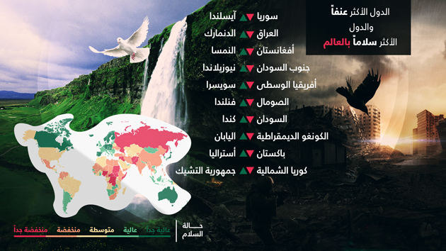 PEACE INDEX 630.png