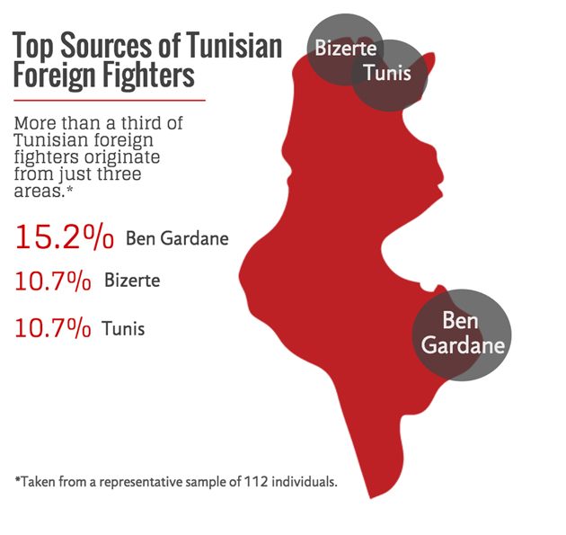 djihadistes_tunisiens.jpg