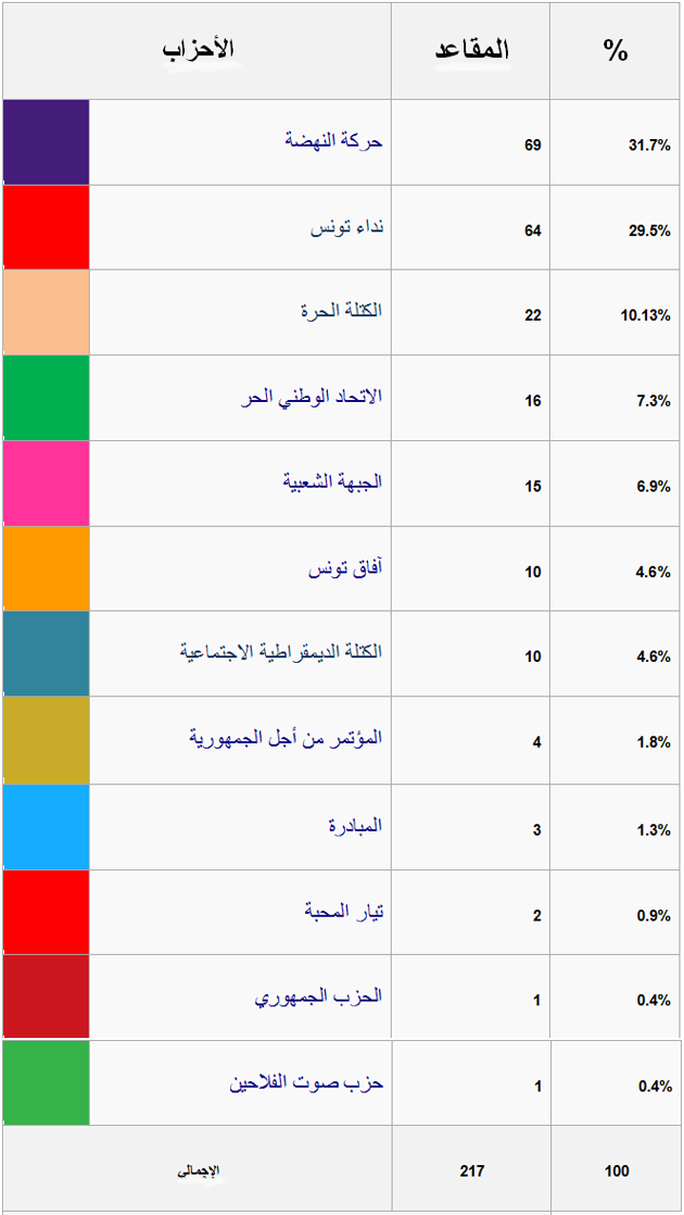 Tableau Arp blocs.png