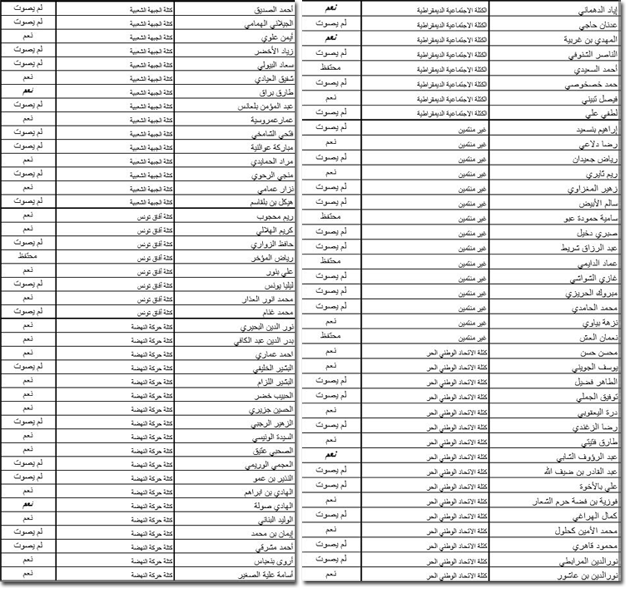 Liste ANC vote 0.png