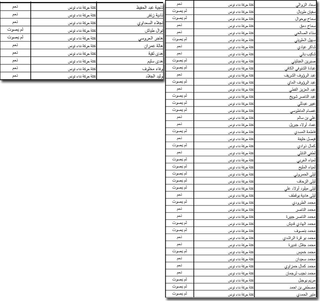 Liste ANC vote 3.png