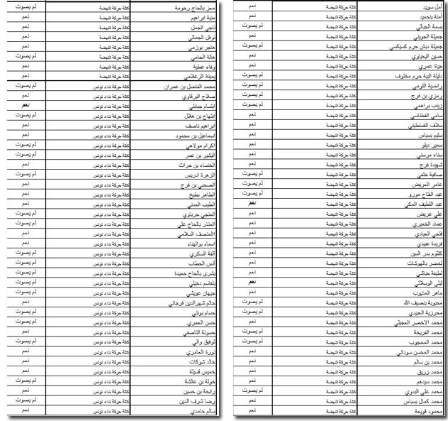 Liste ANC vote 22.png
