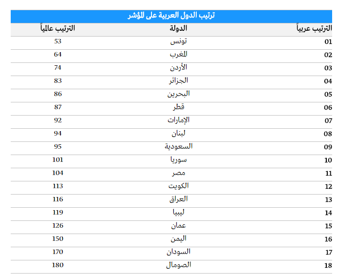 tab arabe.PNG