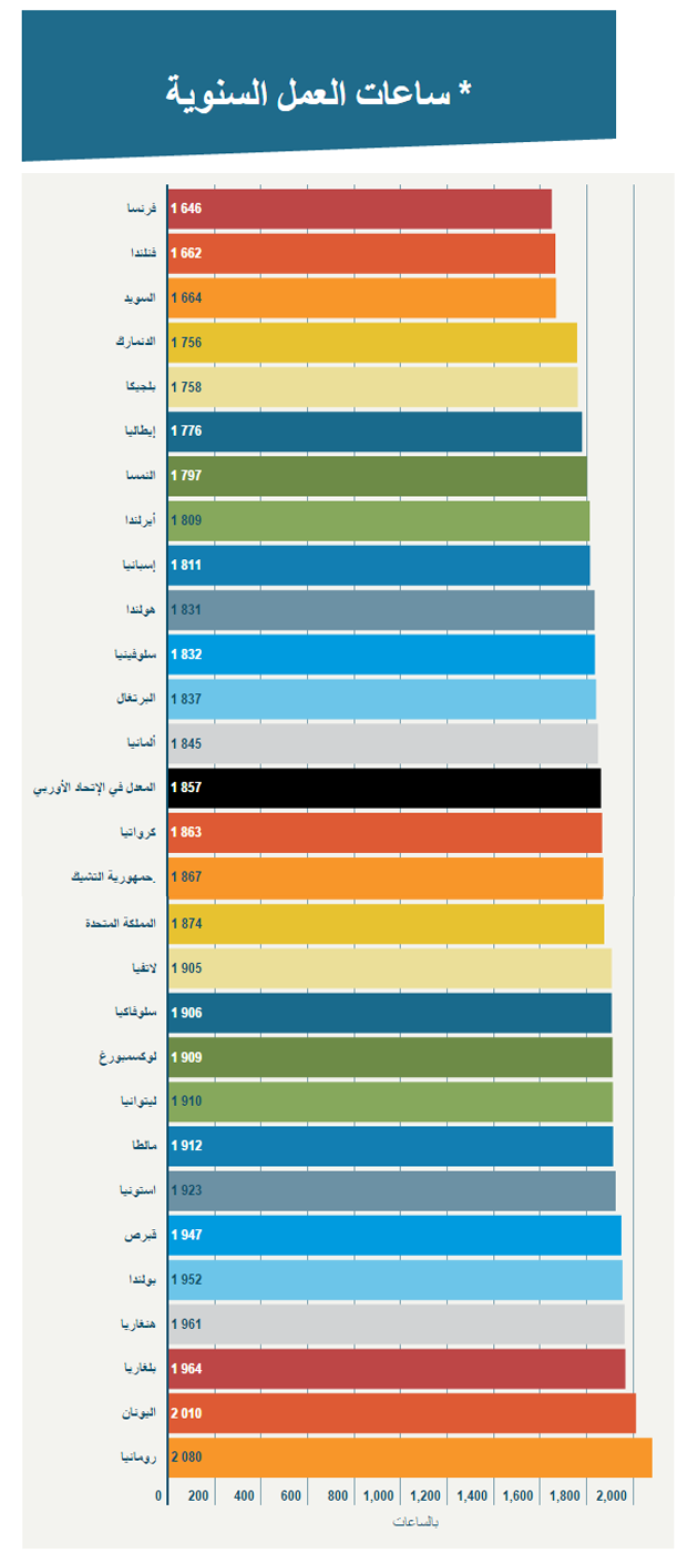Graphic EuroStat.png