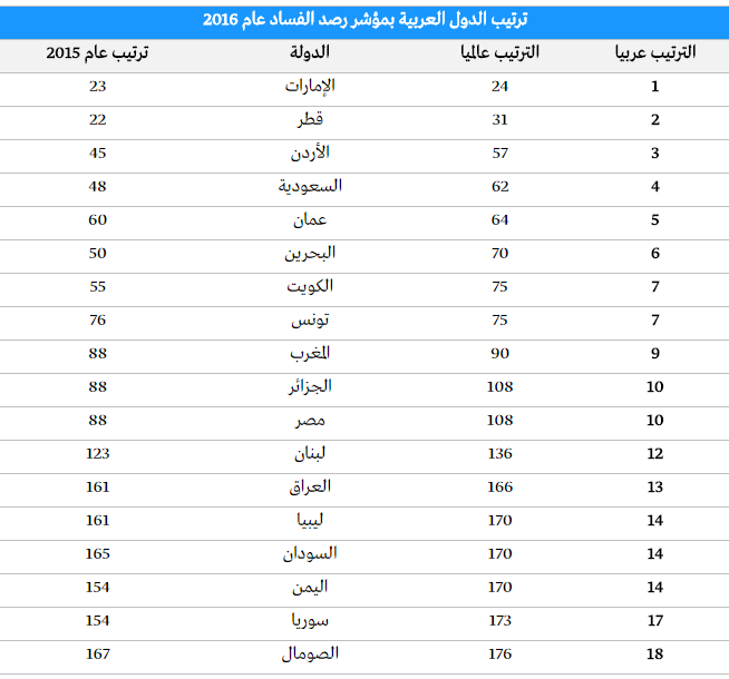 تونس فساد.PNG