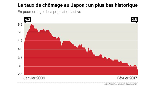 chomage japon.jpg