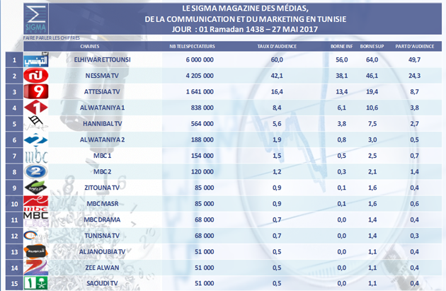SIG MAG DU 01-RAMADAN-1438 27-MAI-2017.PNG