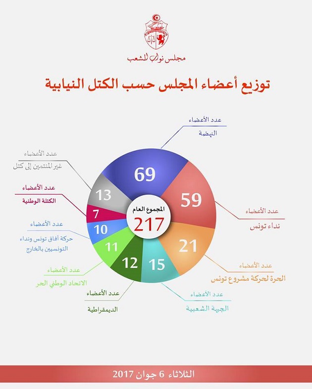 كتل برلمانية.jpg