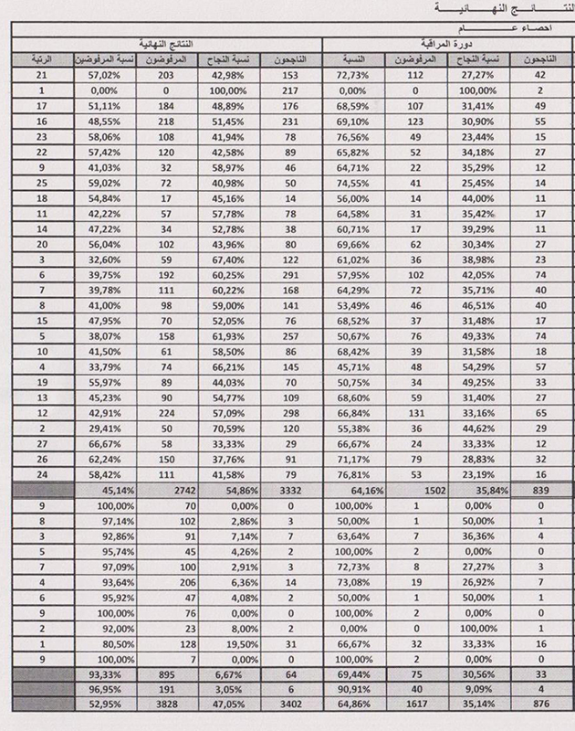 principale controel.jpg